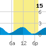 Egmont Key tide chart for Friday, April 15, 2022