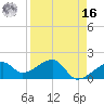 Egmont Key tide chart for Saturday, April 16, 2022