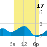Egmont Key tide chart for Sunday, April 17, 2022