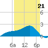 Egmont Key tide chart for Thursday, April 21, 2022