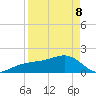 Egmont Key tide chart for Friday, April 8, 2022
