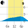 Egmont Key tide chart for Saturday, April 9, 2022