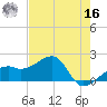 Egmont Key tide chart for Monday, May 16, 2022