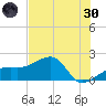 Egmont Key tide chart for Monday, May 30, 2022