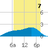 Egmont Key tide chart for Saturday, May 7, 2022