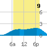 Egmont Key tide chart for Monday, May 9, 2022