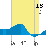 Egmont Key tide chart for Monday, June 13, 2022