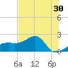 Egmont Key tide chart for Thursday, June 30, 2022