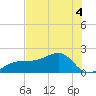 Egmont Key tide chart for Saturday, June 4, 2022