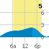 Egmont Key tide chart for Sunday, June 5, 2022