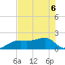 Egmont Key tide chart for Monday, June 6, 2022