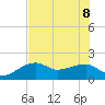 Egmont Key tide chart for Wednesday, June 8, 2022