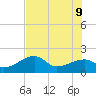 Egmont Key tide chart for Thursday, June 9, 2022
