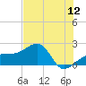 Egmont Key tide chart for Tuesday, July 12, 2022