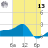 Egmont Key tide chart for Wednesday, July 13, 2022