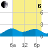 Egmont Key tide chart for Wednesday, July 6, 2022