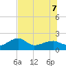 Egmont Key tide chart for Thursday, July 7, 2022