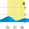 Egmont Key tide chart for Friday, July 8, 2022
