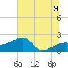 Egmont Key tide chart for Saturday, July 9, 2022