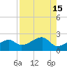 Egmont Key tide chart for Monday, August 15, 2022