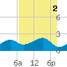 Egmont Key tide chart for Tuesday, August 2, 2022
