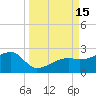 Egmont Key tide chart for Thursday, September 15, 2022
