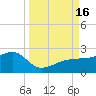 Egmont Key tide chart for Friday, September 16, 2022