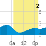 Egmont Key tide chart for Friday, September 2, 2022