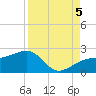 Egmont Key tide chart for Monday, September 5, 2022