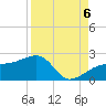 Egmont Key tide chart for Tuesday, September 6, 2022