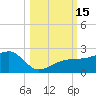 Egmont Key tide chart for Saturday, October 15, 2022