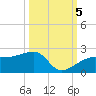 Egmont Key tide chart for Wednesday, October 5, 2022