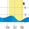 Egmont Key tide chart for Thursday, October 6, 2022