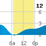 Egmont Key tide chart for Saturday, November 12, 2022