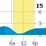 Egmont Key tide chart for Tuesday, November 15, 2022