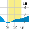 Egmont Key tide chart for Saturday, December 10, 2022