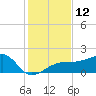Egmont Key tide chart for Monday, December 12, 2022