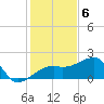 Egmont Key tide chart for Tuesday, December 6, 2022