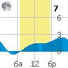 Egmont Key tide chart for Wednesday, December 7, 2022