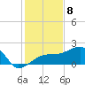 Egmont Key tide chart for Thursday, December 8, 2022