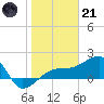 Egmont Key tide chart for Saturday, January 21, 2023