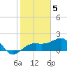 Egmont Key tide chart for Thursday, January 5, 2023