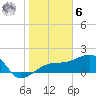 Egmont Key tide chart for Friday, January 6, 2023