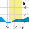 Egmont Key tide chart for Monday, January 9, 2023