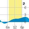 Egmont Key tide chart for Thursday, February 2, 2023