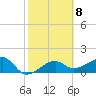 Egmont Key tide chart for Wednesday, February 8, 2023