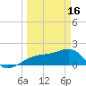 Egmont Key tide chart for Thursday, March 16, 2023