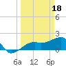 Egmont Key tide chart for Saturday, March 18, 2023