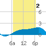 Egmont Key tide chart for Thursday, March 2, 2023
