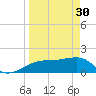 Egmont Key tide chart for Thursday, March 30, 2023